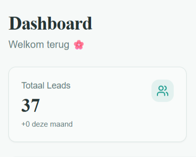 Gezond Vrouw Zijn dashboard met 37 afspraken in één maand